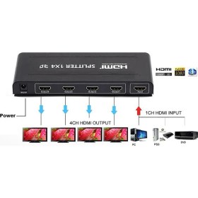Resim Alfais 4872 Hdmi Switch Splitter 4 Port Çoklayıcı Çoğaltıcı 