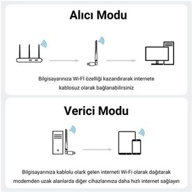 Resim Veggieg 300 Mbps 2.4ghz Alıcı Verici Usb Wifi Adaptör 