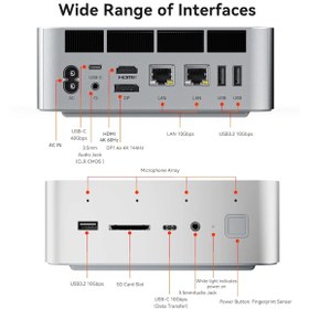 Resim Beelink GTi15 Ultra Ultra 9 285H 64 GB 1 TB M.2 SSD W11P Mini Pc 