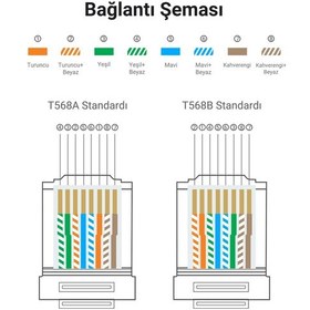 Resim Ugreen Cat6 Rj45 Konnektör 100 Lü Paket, 60558 