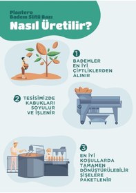 Resim 3'lü Badem Sütü Bazı Konsantre Bitkisel Süt 250gr, %100 Badem, Şekersiz 