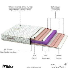 Resim Puuf Sleep Mima Yünlü Çocuk Yatağı 