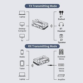 Resim T-R22 BT5.0 Ses Alıcı Verici 2-in-1 Kablosuz 3.5mm Ses Adaptörü TV için USB RCA AUX Girişi Araba Stereo Hoparlör Kulaklık caixu 