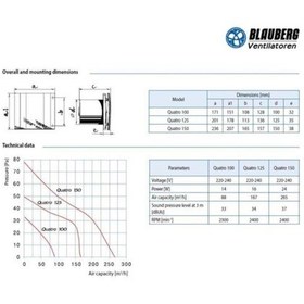 Resim Blauberg Quatro 100 Dekoratif Banyo Fanı 88 M3/H 