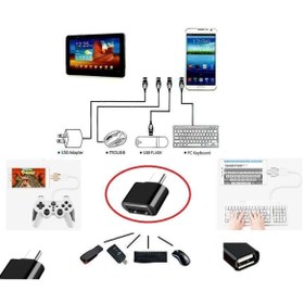 Resim MCM GROUP Usb To Type - C Ye Dönüştürücü - Klavye Mouse Joystick Telefona Bağlama Uyumlu P109240S4584 