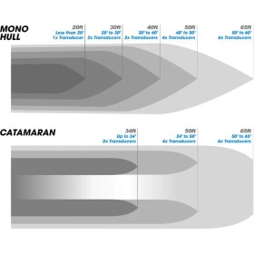 Resim Hull Shield Hd1: Ultrasonik Antifouling Su Altı Koruma Sistemi 