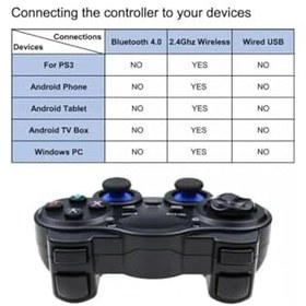 Resim 2.4g Wireless Gamepad Kablosuz Oyun Kolu Otg Pc Ps3 Android Tv Tablet Uyumlu 