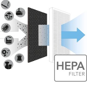 Resim Faf Arçelik Atp 55300 Hava Temizleyici Uyumlu Hepa Karbon Birleşik Filtre Extra Karbonlu Uzun süreli Kullanım imkanı 