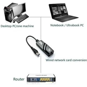Resim CF13 USB 3.0 1000MBPS Gigabit Hızlı Ethernet Lan Ağ Adaptör Çevirici 