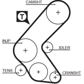 Resim Triger Kayışı 136x254 Combo1.7 Dzl 1998-2002 Gd136hl254 Ct748 636352 636366 