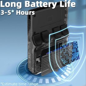 Resim R36S Retro El Oyun Konsolu 64 GB Dahili 20.000+ Klasik Video Oyunları - Taşınabilir Oyun Konsolu - Linux Sistemi IPS 3,5" Ekran - Şarj Edilebilir Pil - Gençler ve Yetişkinler için (Siyah) 