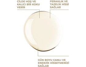 Resim And You Azure Serenity Vücut Spreyi 100 ml 