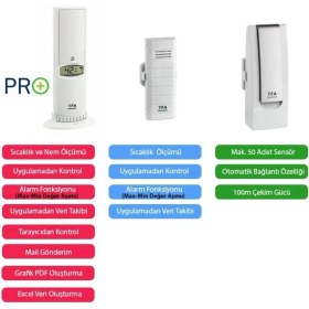 Resim Tfa WH401-BM Set Akıllı Sıcaklık ve Nem Ölçer 