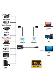 Resim Platoon Hdmı Capture Hdmı Usb 3.0 Video Ses Yakalama Kartı, 4k 