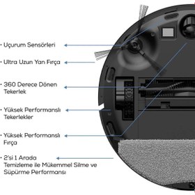 Resim Karaca Vantuz Off-road Premium 3in1 Otomatik Toz Hazneli Konuşan Robot Süpürge 