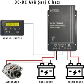 Resim havensis Çift Yönlü Dc Dc Akü Şarj Cihazı Alternatörden Akü Şarj 30A 