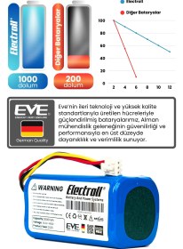 Resim Homend Alex Laser Pro+ 1283H Uyumlu Batarya (MAKSİMUM KAPASİTE) 3500mah Pil Robot Süpürge Bataryası 