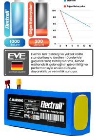 Resim ONVO OV-110 Batarya (Ultra Yüksek Kapasite) Batarya 48v 14ah Pil Elektrikli Scooter Bataryası 