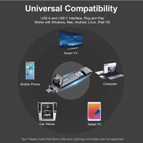 Resim Ssk 128 Gb Usb Type-c Profesyonel Harici Bellek 550 Mb/s Ultra Hızlı Okuma Metal Gövde Çift Giriş 128 GB 