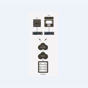 Resim F3x26q Four-faıth Endüstriyel Modem (4-4.5g Router) F3X26Q 