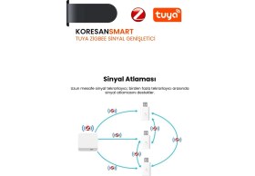 Resim Koresan Tuya Zigbee Sinyal Genişletici 