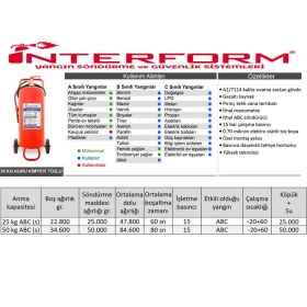 Resim İnterform Interform 25 kg Abc Kuru Kimyevi Tozlu Yangın Söndürme Cihazı 