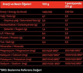 Resim athletics pre-workout mix 420 gr 