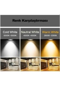 Resim 9w 3000k Gün Işığı Sıva Altı Led Panel Spot- Alüminyum Kasa Ct-5146 G Diğer 