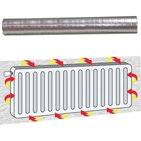 Resim Markaflex Ankaflex 2'li Kalorifer Peteği Isı Yalıtım Levhası 