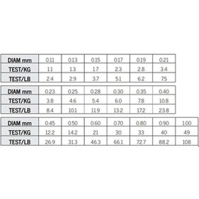 Resim Asso Invisible Clear Paralel Fluoro Carbon Misina 50mt - 0.45mm 