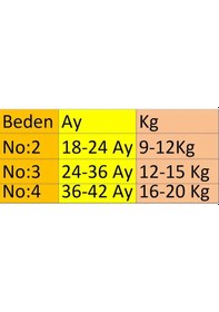 Resim Erkek Bebek 3'lü Erkek Bebek Alıştırma Külodu Renk Ve Desenlerde Farklılık Olabilir 