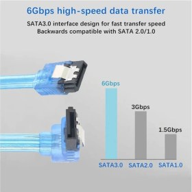 Resim Koodmax 1 Metre - Sata 3.0 Kablo 90° Açılı Data Kablosu - SSD HDD Uyumlu, Yüksek Hızlı Bağlantı 