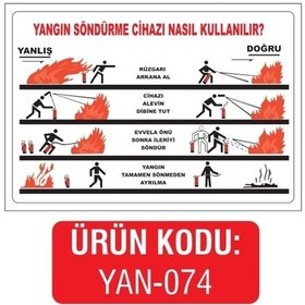 Resim Yangın Söndürme Cihazı Nasıl Kullanlır Uyarı Levhası 