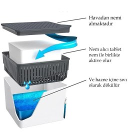 Resim Saban Beyaz, Naturel Kare - Nem Alıcı Rutubet Giderici Aparat + Tablet (500 Gram) 