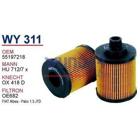 Resim Wy 311 Opel Combo 1.3 Cdti Y.M Z13 Dth Motor 5650367 