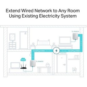 Resim Tp-link Tl-pa4010kit, Av600 Nano Powerline Adaptör Başlangıç Kiti 