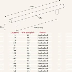 Resim Gürçay Paslanmaz Çekmece Kapak Dolap Kulpu (2 Adet) 320 mm 