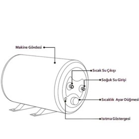 Resim Werd 12V Karavan & Tekne Su Isıtıcı E Boiler - 10 Litre 