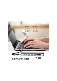 Resim 8 in 1 Ethernet SD - USB Type-C - Hub - HDMI Girişli Macbook Çevirici 