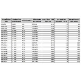 Resim Klipsli Çelik Dübel M10x110 5 Adet - Pyrz-570499 