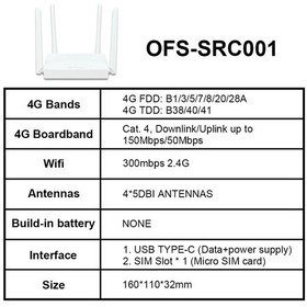 Resim Optfocus 300 Mbps 4g Lte Yönlendirici Modem Usb Typec 5000 Mah Pil 4g Wıfı H No Battery Uk Plug 