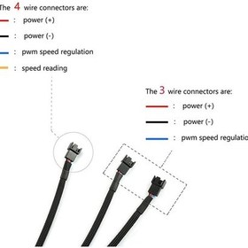 Resim Fan Çoklayıcı Y Pwm Splitter Kablosu 4Pin Dişi 4Pin-2X 3Pin Erkek 