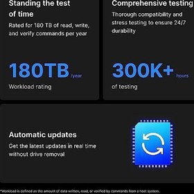 Resim Synology HAT3300 6TB Plus Serisi SATA HDD 3.5" (HAT3300-6T) 