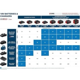 Resim Bosch Gal 18V-160 Şarj Cihazı 