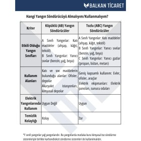 Resim Balkan Ticaret 6kgtozlu Yangın Tüpü 