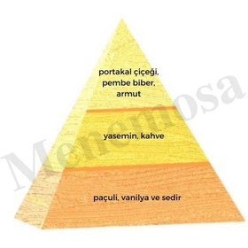 Resim Bargello 298 226 Unisex/kadın Parfüm EDP 50 ML Oriental - Mnms50298226 Baharat 