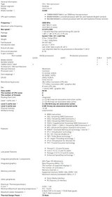 Resim Intel Core I5-650 I5 650 3,2 GHz Çift Çekirdekli CPU İşlemci 4M 73W LGA 1156 