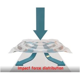 Resim Ipg Sony Hx80 Hx90 Uyumlu 0.15 MM LCD Ekran Koruyucu 2'li 