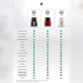 Resim Karaca Air Pro Cook Köz XL Airfryer Black Gold 4 Kişilik 
