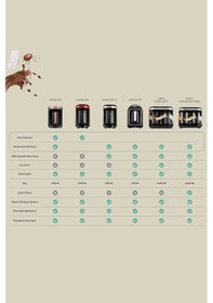 Resim Karaca Hatır Mod Sütlü Türk Kahve Makinesi 